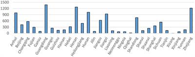 Regional differences of COVID-19 pandemic prevention in China: Especially from the perspective of political leaders